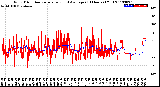 Milwaukee Weather Wind Direction<br>Normalized and Average<br>(24 Hours) (Old)