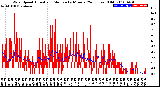 Milwaukee Weather Wind Speed<br>Actual and Median<br>by Minute<br>(24 Hours) (Old)