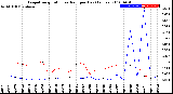 Milwaukee Weather Evapotranspiration<br>vs Rain per Day<br>(Inches)