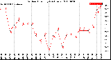 Milwaukee Weather Outdoor Humidity<br>(24 Hours)