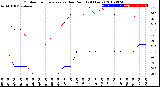 Milwaukee Weather Outdoor Temperature<br>vs Dew Point<br>(24 Hours)