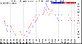 Milwaukee Weather Outdoor Temperature<br>vs Heat Index<br>(24 Hours)