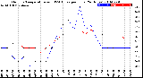 Milwaukee Weather Outdoor Temperature<br>vs THSW Index<br>per Hour<br>(24 Hours)