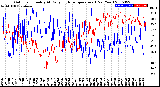 Milwaukee Weather Outdoor Humidity<br>At Daily High<br>Temperature<br>(Past Year)