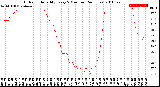 Milwaukee Weather Outdoor Humidity<br>Every 5 Minutes<br>(24 Hours)