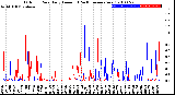 Milwaukee Weather Outdoor Rain<br>Daily Amount<br>(Past/Previous Year)