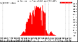 Milwaukee Weather Solar Radiation<br>per Minute<br>(24 Hours)