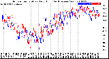 Milwaukee Weather Outdoor Temperature<br>Daily High<br>(Past/Previous Year)