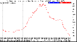 Milwaukee Weather Outdoor Temperature<br>vs Heat Index<br>per Minute<br>(24 Hours)