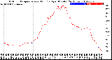 Milwaukee Weather Outdoor Temperature<br>vs Wind Chill<br>per Minute<br>(24 Hours)