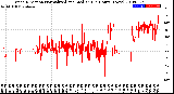 Milwaukee Weather Wind Direction<br>Normalized and Median<br>(24 Hours) (New)