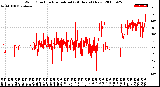 Milwaukee Weather Wind Direction<br>Normalized<br>(24 Hours) (New)