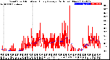 Milwaukee Weather Wind Speed<br>Actual and Hourly<br>Average<br>(24 Hours) (New)