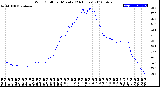 Milwaukee Weather Wind Chill<br>per Minute<br>(24 Hours)