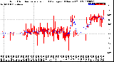 Milwaukee Weather Wind Direction<br>Normalized and Average<br>(24 Hours) (Old)