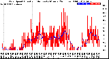 Milwaukee Weather Wind Speed<br>Actual and Median<br>by Minute<br>(24 Hours) (Old)