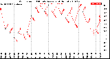 Milwaukee Weather Wind Speed<br>10 Minute Average<br>(4 Hours)