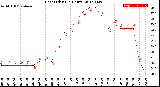 Milwaukee Weather Heat Index<br>(24 Hours)