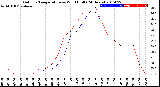 Milwaukee Weather Outdoor Temperature<br>vs Wind Chill<br>(24 Hours)