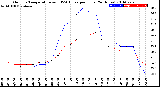 Milwaukee Weather Outdoor Temperature<br>vs THSW Index<br>per Hour<br>(24 Hours)