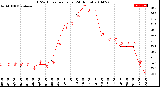 Milwaukee Weather THSW Index<br>per Hour<br>(24 Hours)