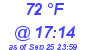 Milwaukee Weather Dewpoint High High Today