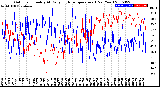 Milwaukee Weather Outdoor Humidity<br>At Daily High<br>Temperature<br>(Past Year)