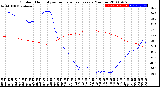 Milwaukee Weather Outdoor Humidity<br>vs Temperature<br>Every 5 Minutes