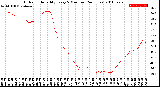 Milwaukee Weather Outdoor Humidity<br>Every 5 Minutes<br>(24 Hours)