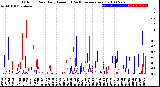 Milwaukee Weather Outdoor Rain<br>Daily Amount<br>(Past/Previous Year)