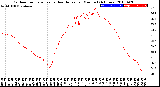 Milwaukee Weather Outdoor Temperature<br>vs Heat Index<br>per Minute<br>(24 Hours)