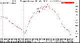 Milwaukee Weather Outdoor Temperature<br>per Minute<br>(24 Hours)