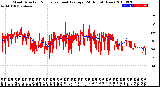 Milwaukee Weather Wind Direction<br>Normalized and Average<br>(24 Hours) (New)