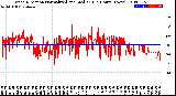 Milwaukee Weather Wind Direction<br>Normalized and Median<br>(24 Hours) (New)