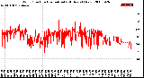 Milwaukee Weather Wind Direction<br>Normalized<br>(24 Hours) (New)