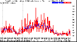 Milwaukee Weather Wind Speed<br>Actual and 10 Minute<br>Average<br>(24 Hours) (New)