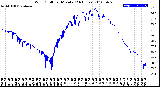 Milwaukee Weather Wind Chill<br>per Minute<br>(24 Hours)