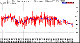 Milwaukee Weather Wind Direction<br>Normalized and Average<br>(24 Hours) (Old)