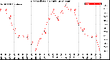 Milwaukee Weather Heat Index<br>(24 Hours)