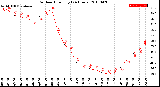 Milwaukee Weather Outdoor Humidity<br>(24 Hours)