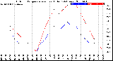 Milwaukee Weather Outdoor Temperature<br>vs Heat Index<br>(24 Hours)