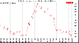 Milwaukee Weather THSW Index<br>per Hour<br>(24 Hours)