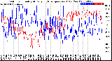 Milwaukee Weather Outdoor Humidity<br>At Daily High<br>Temperature<br>(Past Year)