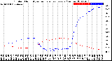 Milwaukee Weather Outdoor Humidity<br>vs Temperature<br>Every 5 Minutes