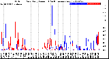 Milwaukee Weather Outdoor Rain<br>Daily Amount<br>(Past/Previous Year)