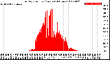 Milwaukee Weather Solar Radiation<br>per Minute<br>(24 Hours)