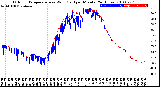 Milwaukee Weather Outdoor Temperature<br>vs Wind Chill<br>per Minute<br>(24 Hours)