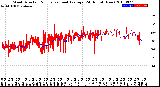 Milwaukee Weather Wind Direction<br>Normalized and Average<br>(24 Hours) (New)