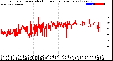 Milwaukee Weather Wind Direction<br>Normalized and Median<br>(24 Hours) (New)