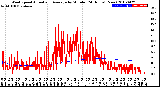 Milwaukee Weather Wind Speed<br>Actual and Average<br>by Minute<br>(24 Hours) (New)